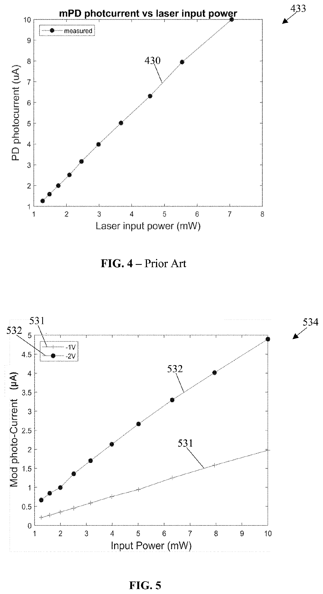 Optical alignment systems and methods using silicon diodes