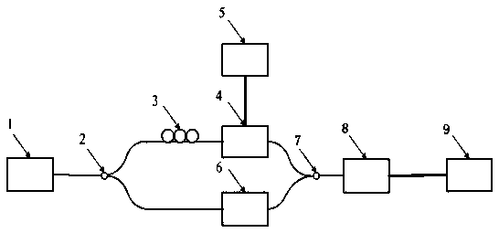 A device and method for measuring half-wave voltage of an electro-optic phase modulator