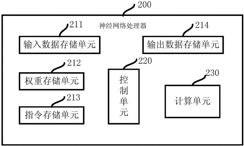 Neural network computing device and processor comprising same