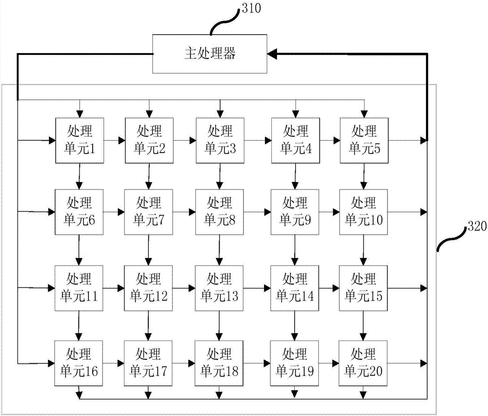 Neural network computing device and processor comprising same