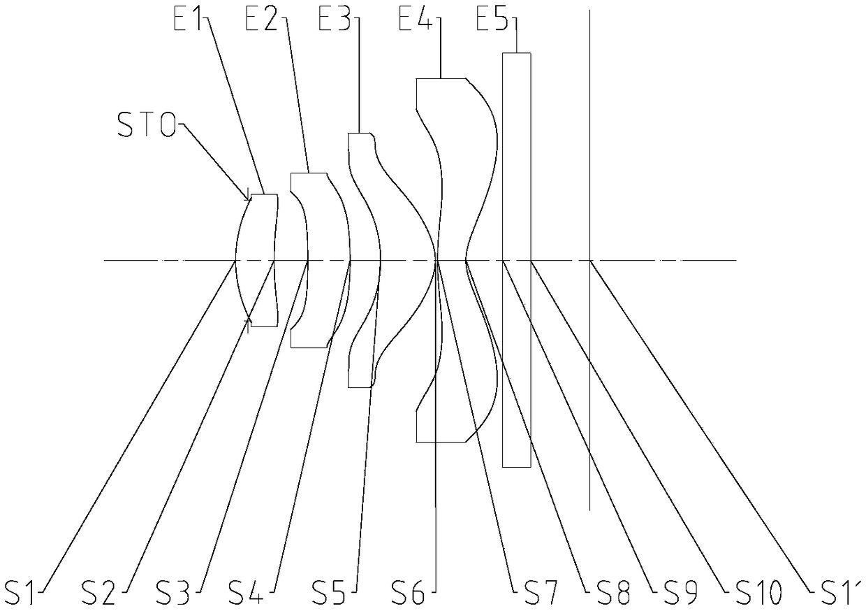 Camera lens group