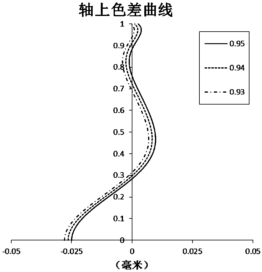 Camera lens group