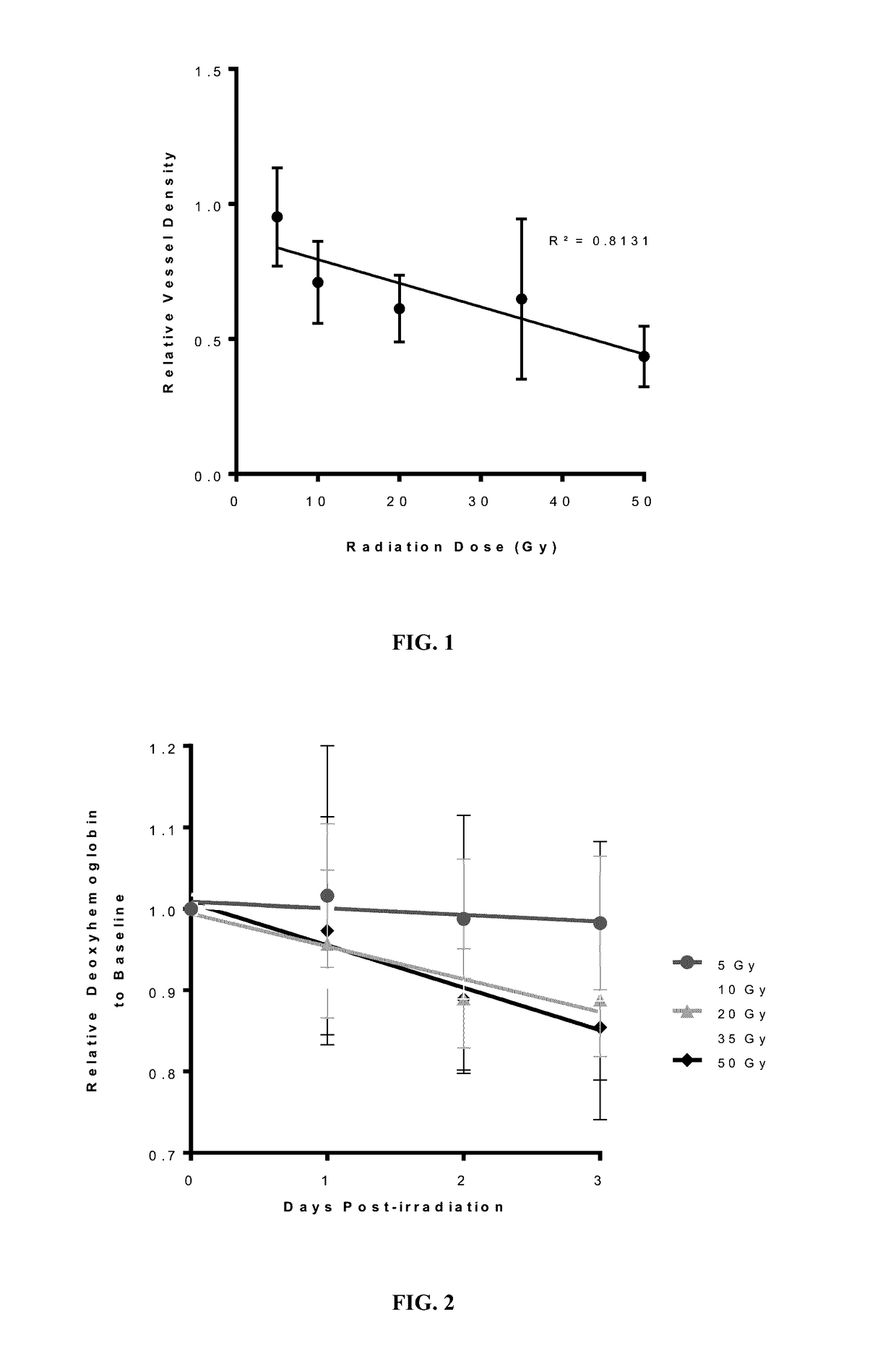 Hyperspectral imaging for prediction of skin injury after exposure to thermal energy or ionizing radiation