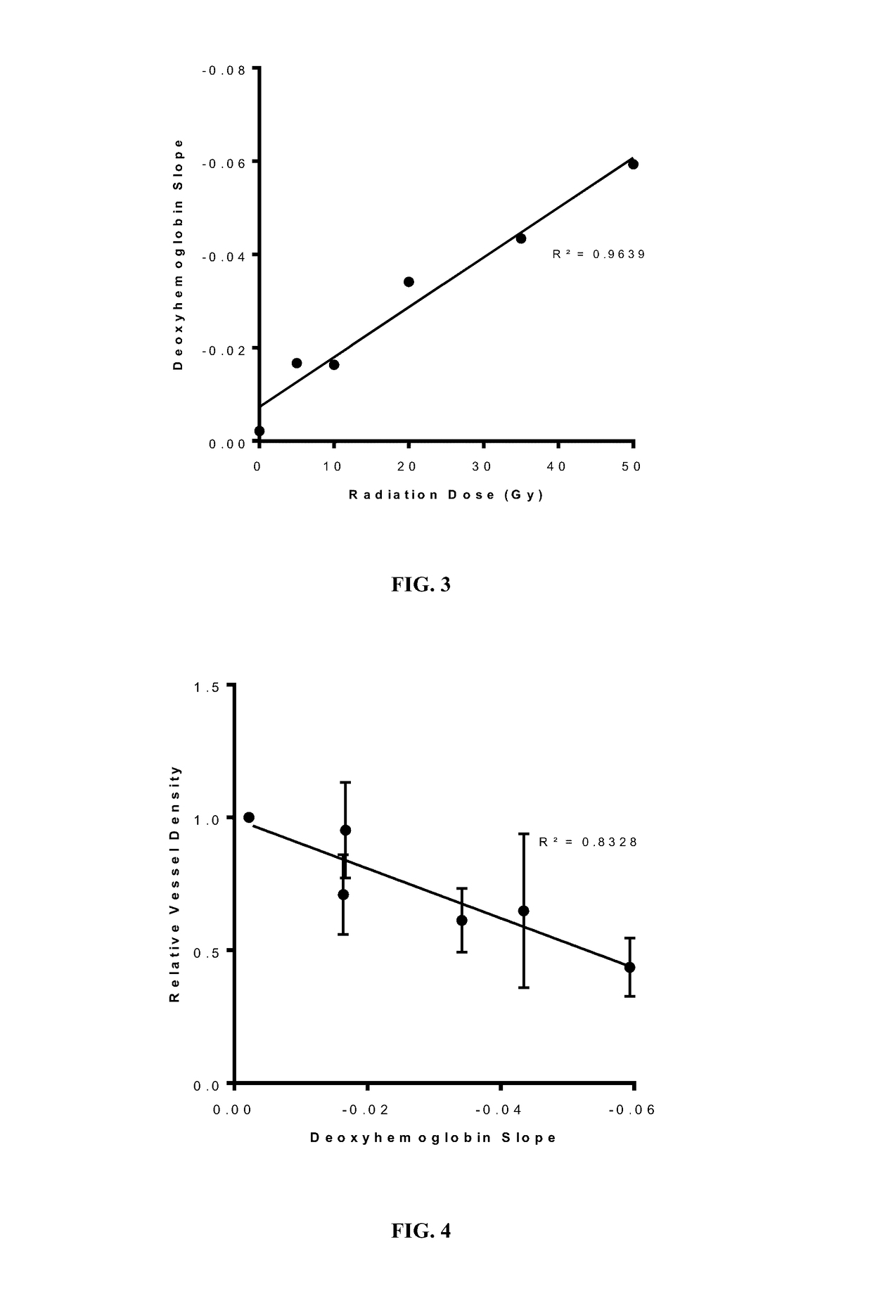 Hyperspectral imaging for prediction of skin injury after exposure to thermal energy or ionizing radiation