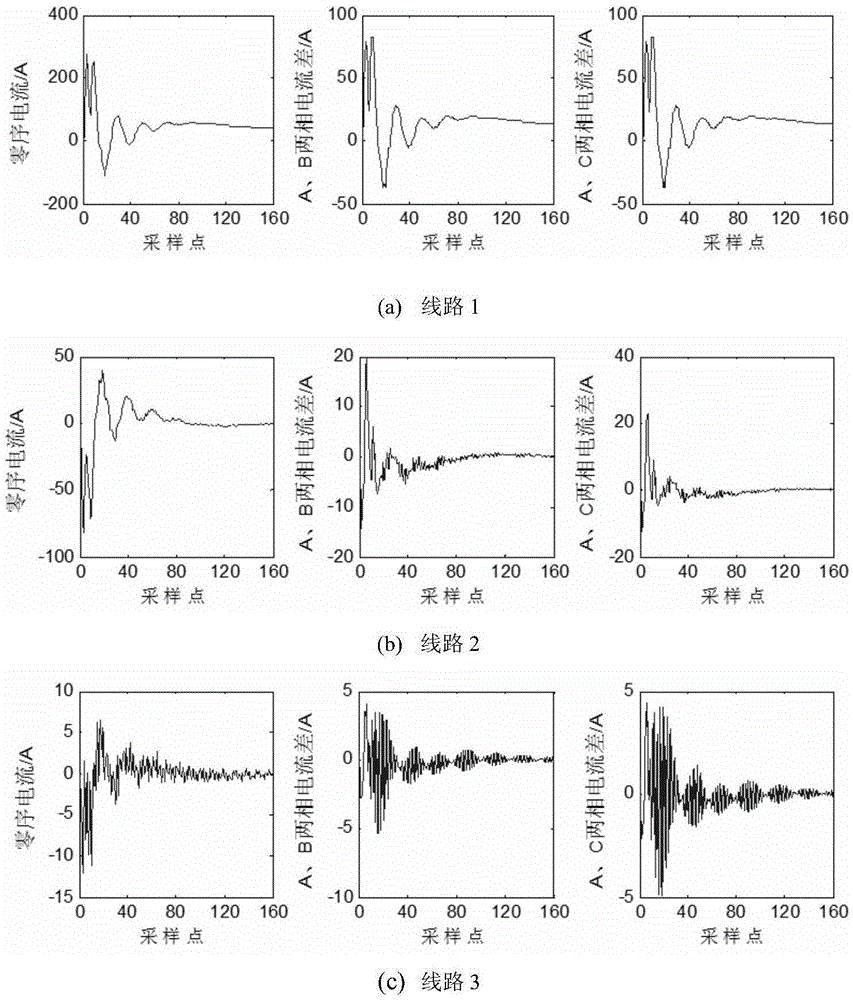 A Line Selection Method for Small Current Grounding Faults in Distribution Network Based on Transient Correlation Analysis of Fault Signals