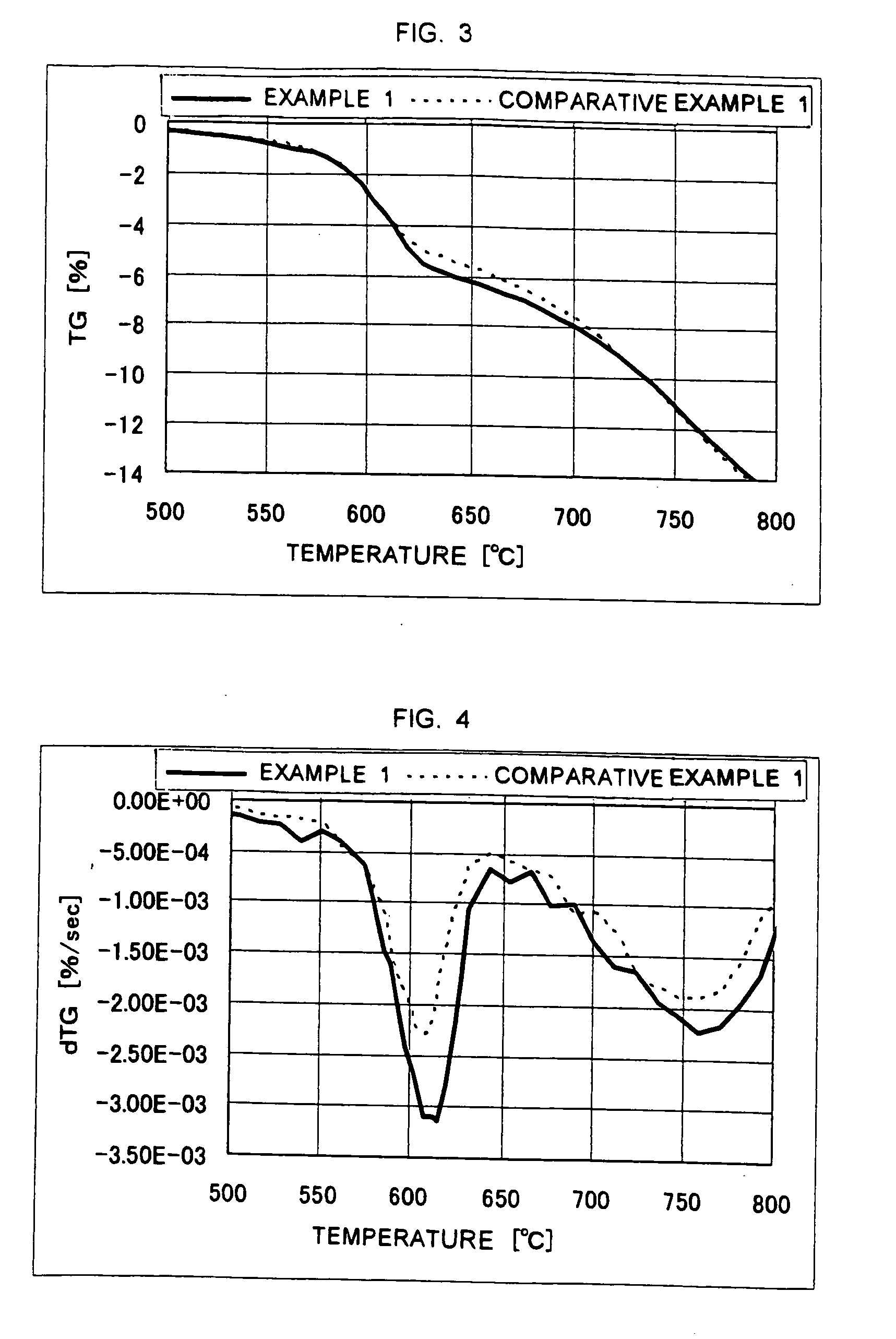 Method for producing dielectric powder