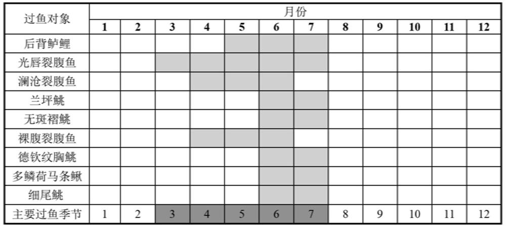 Fish dam-crossing analysis method for fish lift engineering