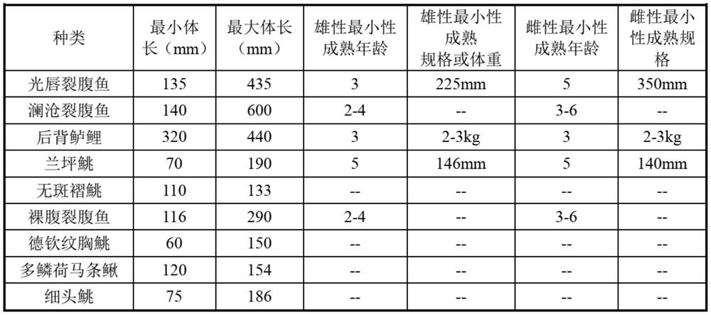 Fish dam-crossing analysis method for fish lift engineering