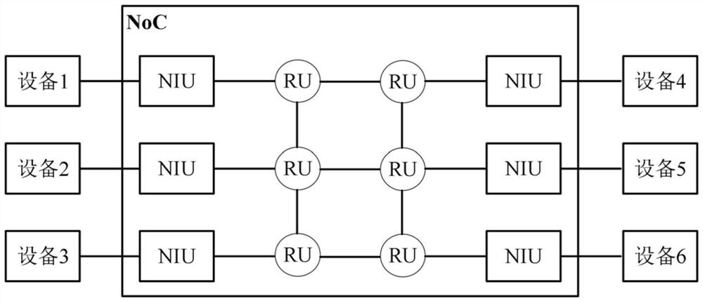 A method, device, CPU chip and server for reducing on-chip network power consumption