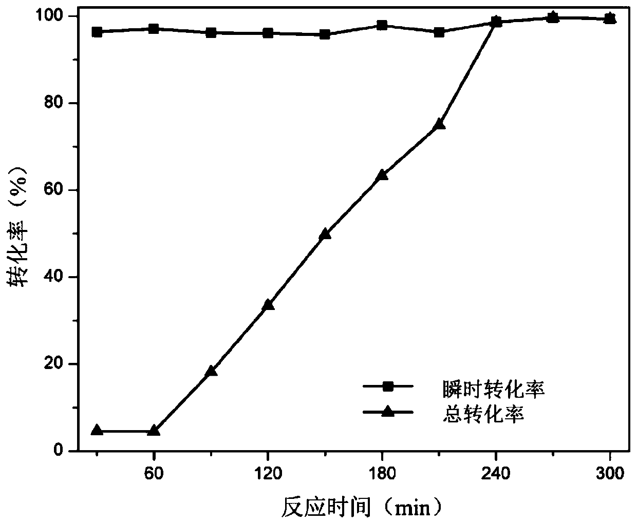 Preparation method of polytetrafluoroethylene/polyacrylate core-shell emulsion for pressure-sensitive adhesive