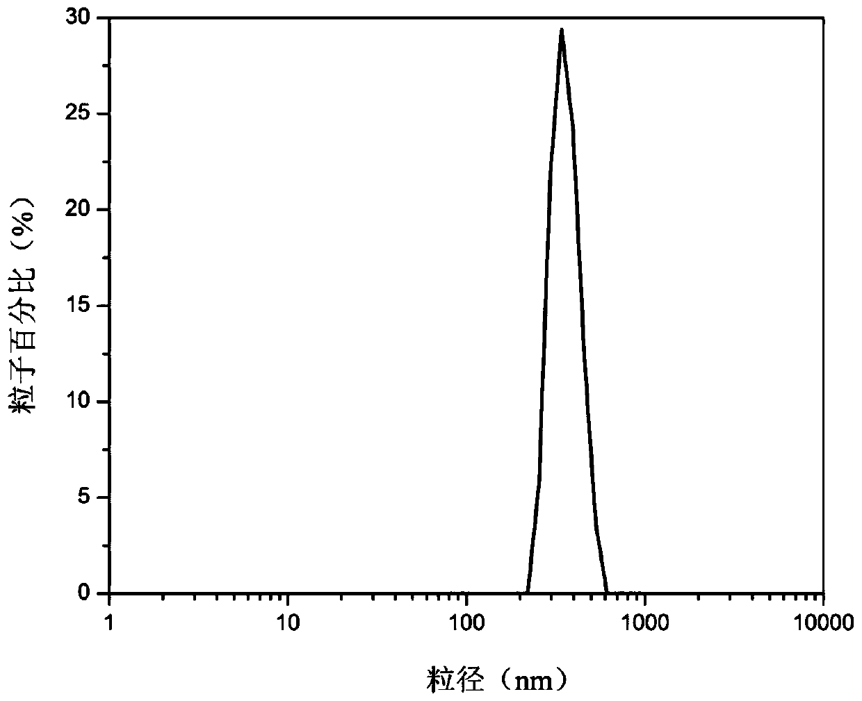 Preparation method of polytetrafluoroethylene/polyacrylate core-shell emulsion for pressure-sensitive adhesive