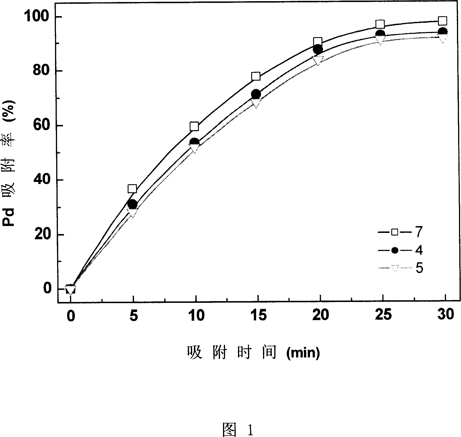 Preparation method of rare earth composite oxides coating Pt-supported catalyst