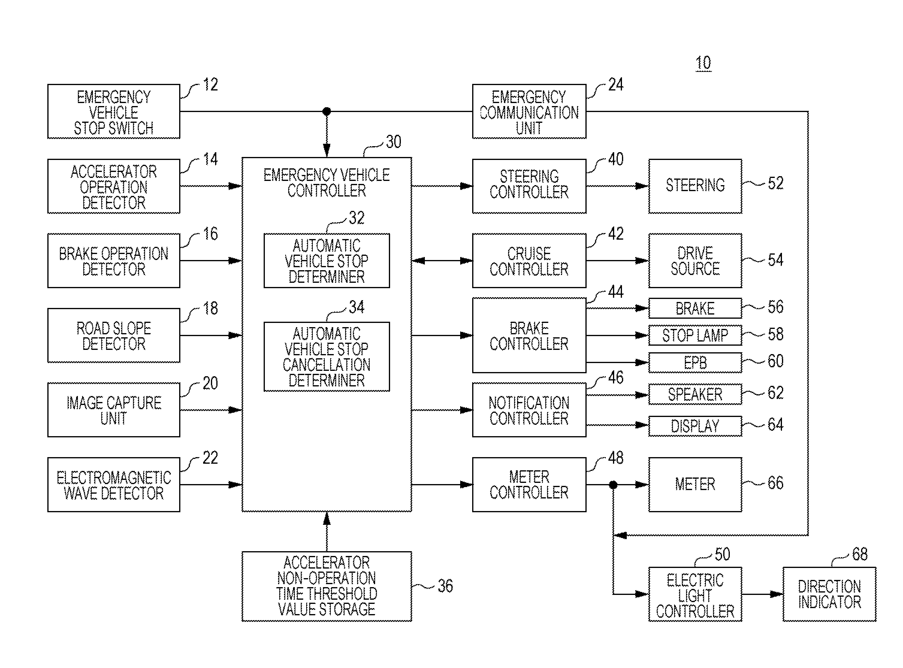 Emergency vehicle control device