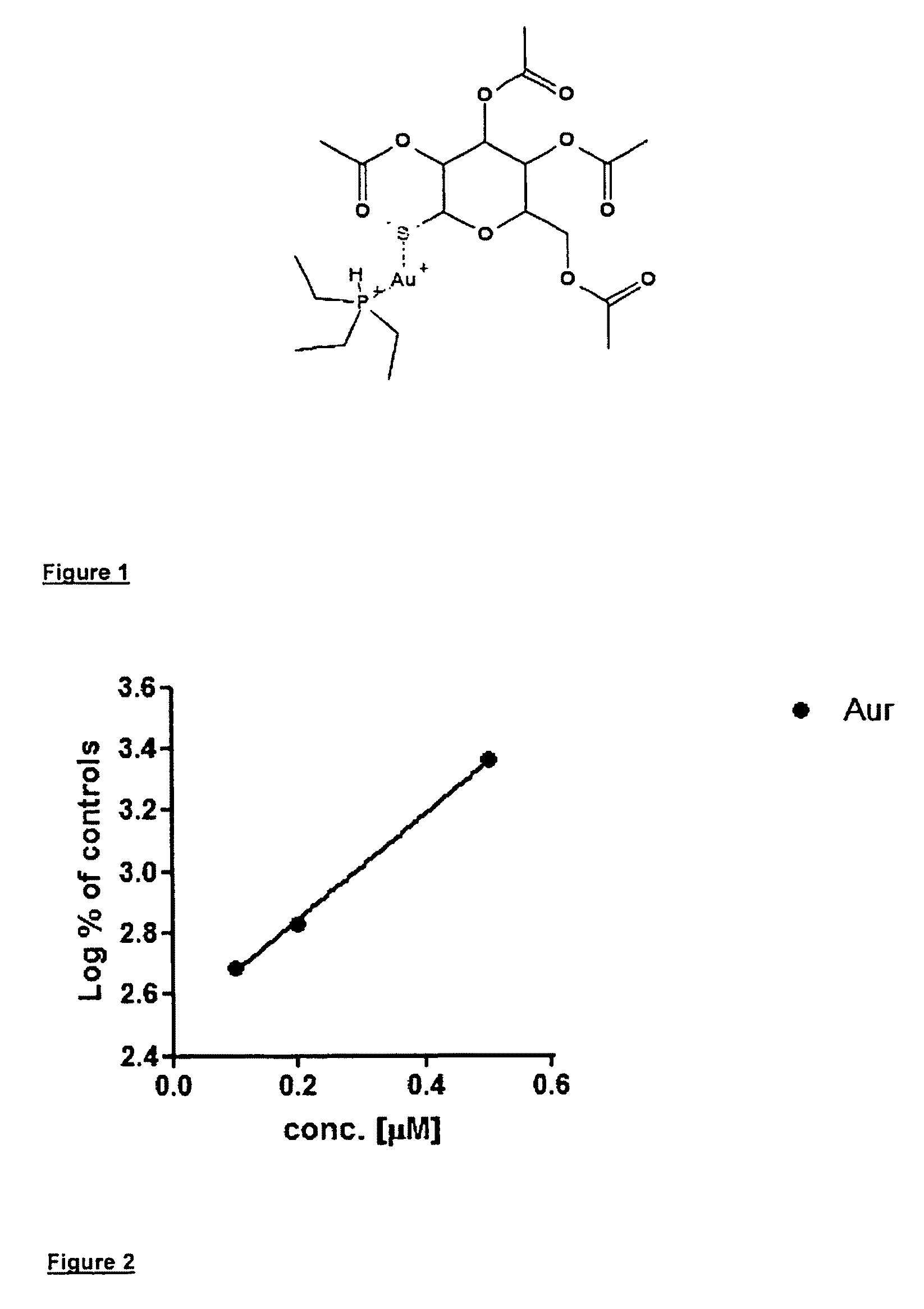 Treatment of retroviral reservoirs exploiting oxidative stress