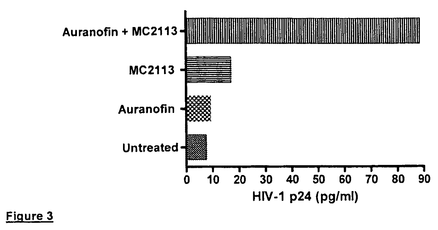 Treatment of retroviral reservoirs exploiting oxidative stress