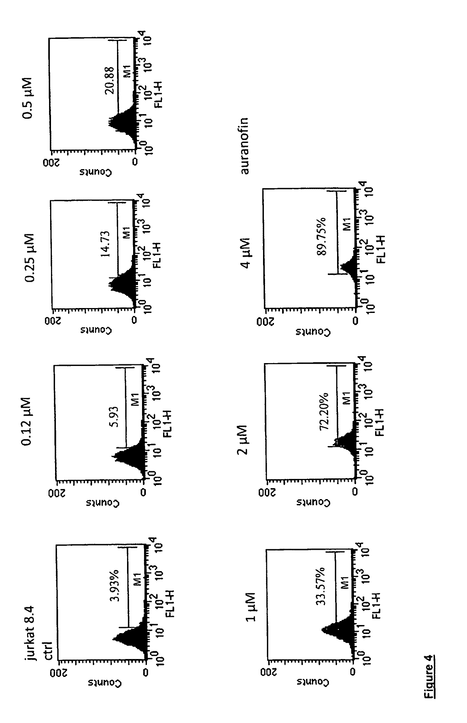 Treatment of retroviral reservoirs exploiting oxidative stress