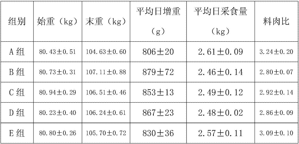 Compound premixed feed for improving pork quality of fattening pigs