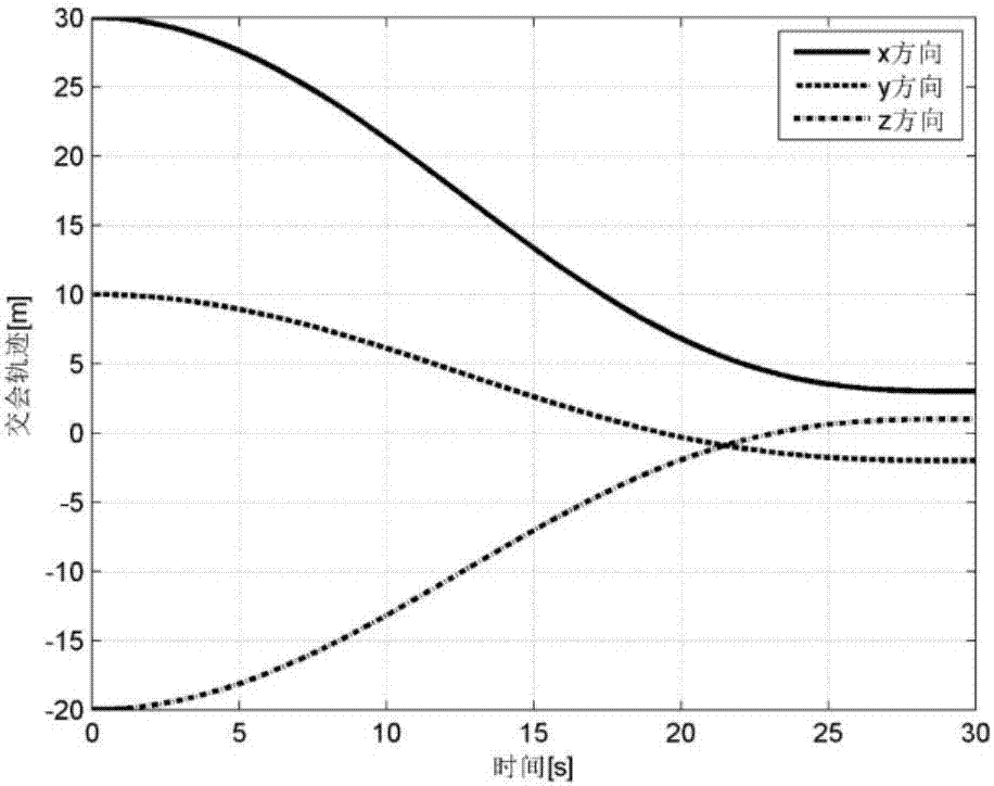 Tau theory-based spacecraft rendezvous guidance method