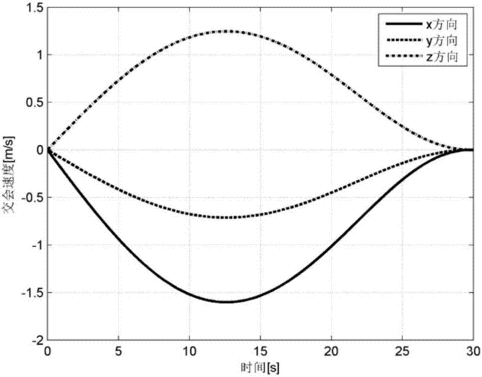 Tau theory-based spacecraft rendezvous guidance method