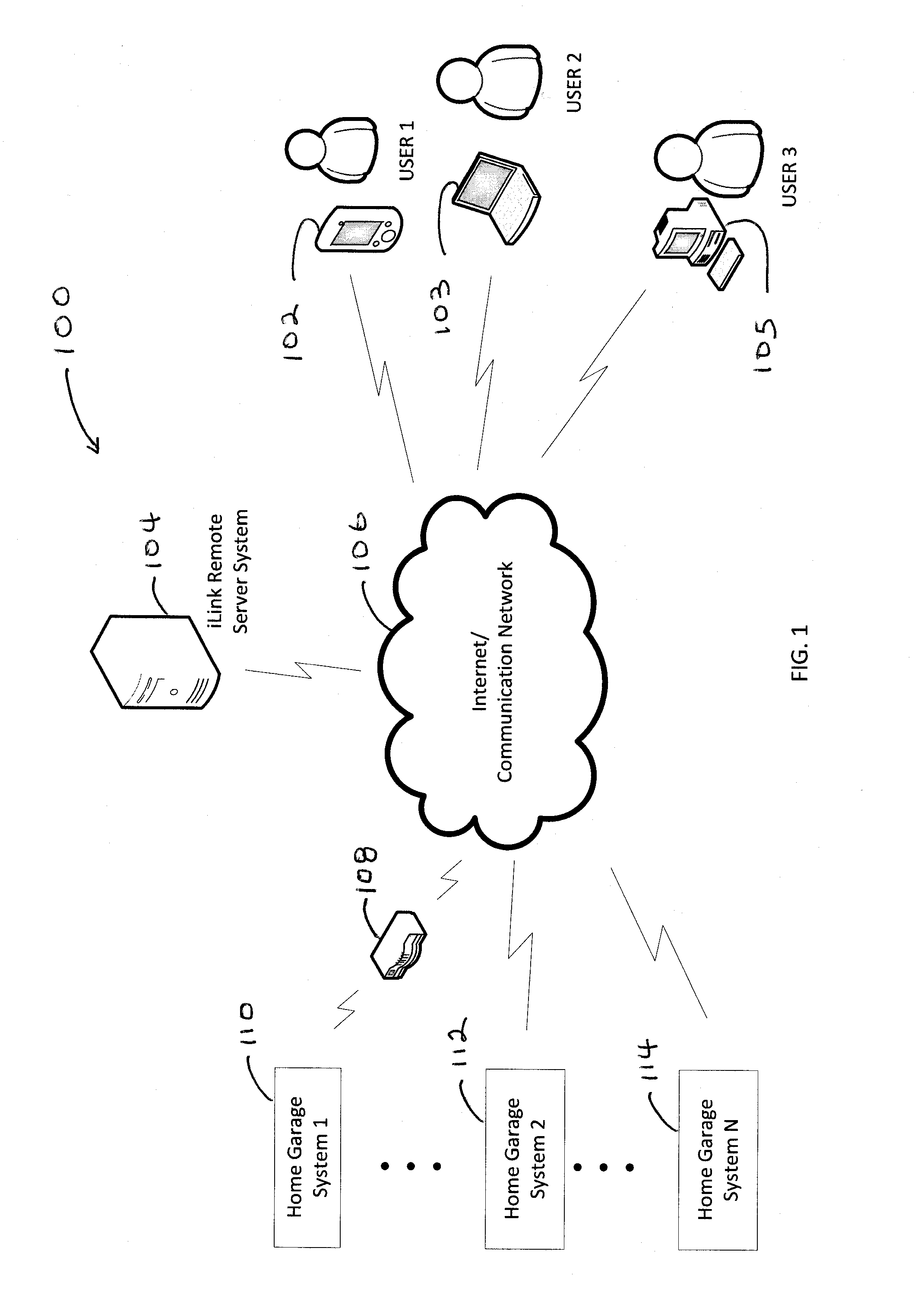 Garage door system and method