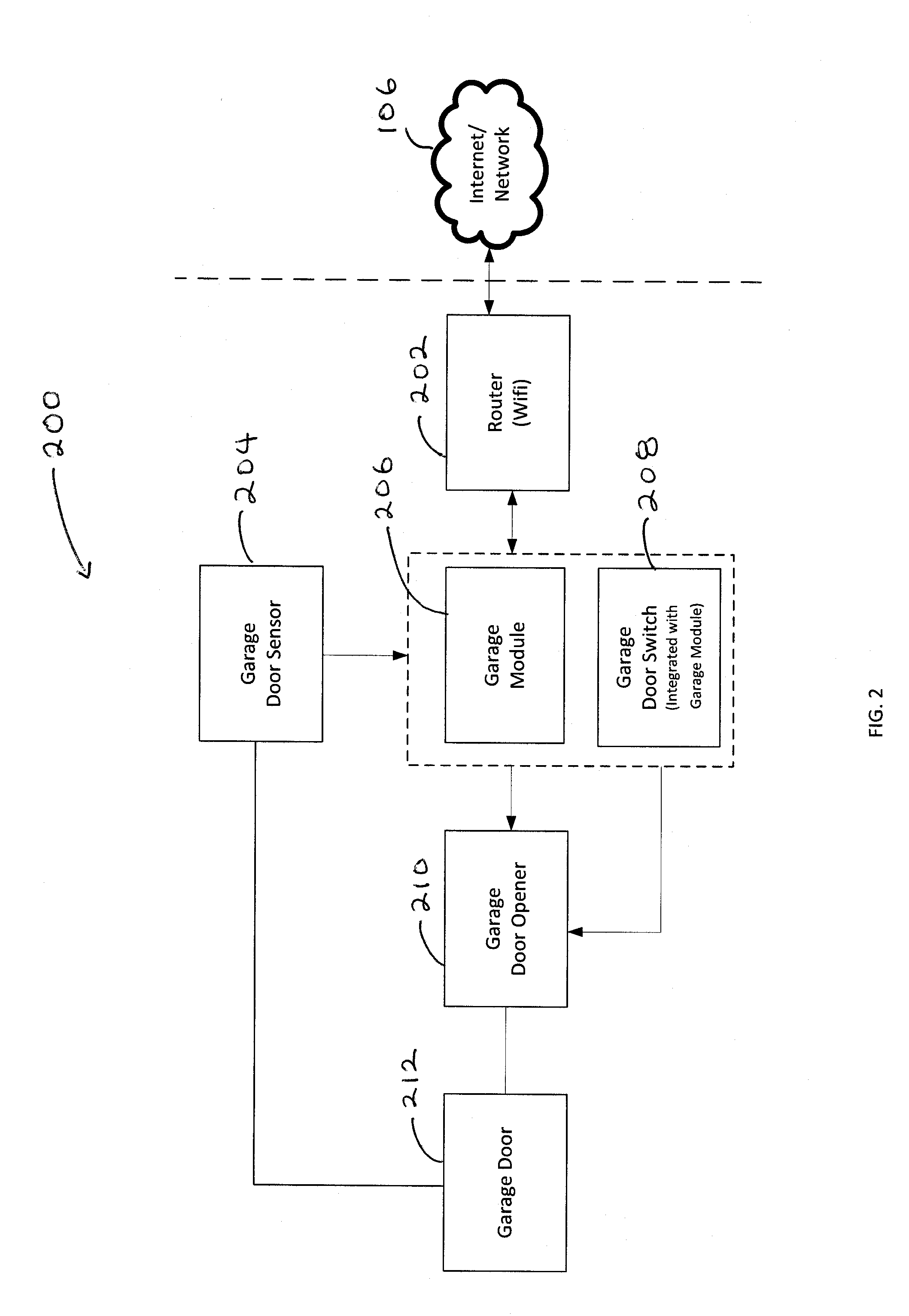 Garage door system and method