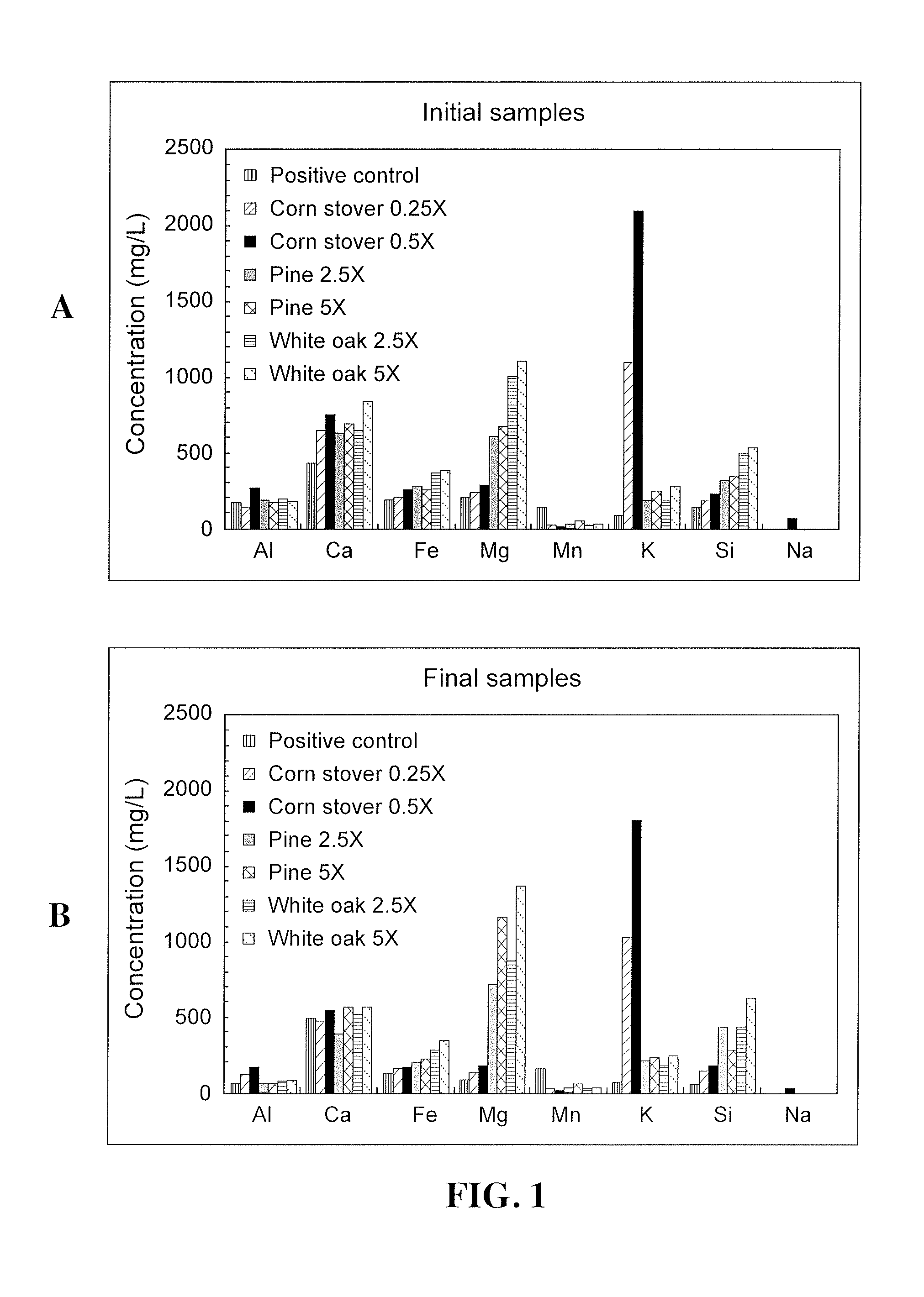 Method for generating methane from a carbonaceous feedstock