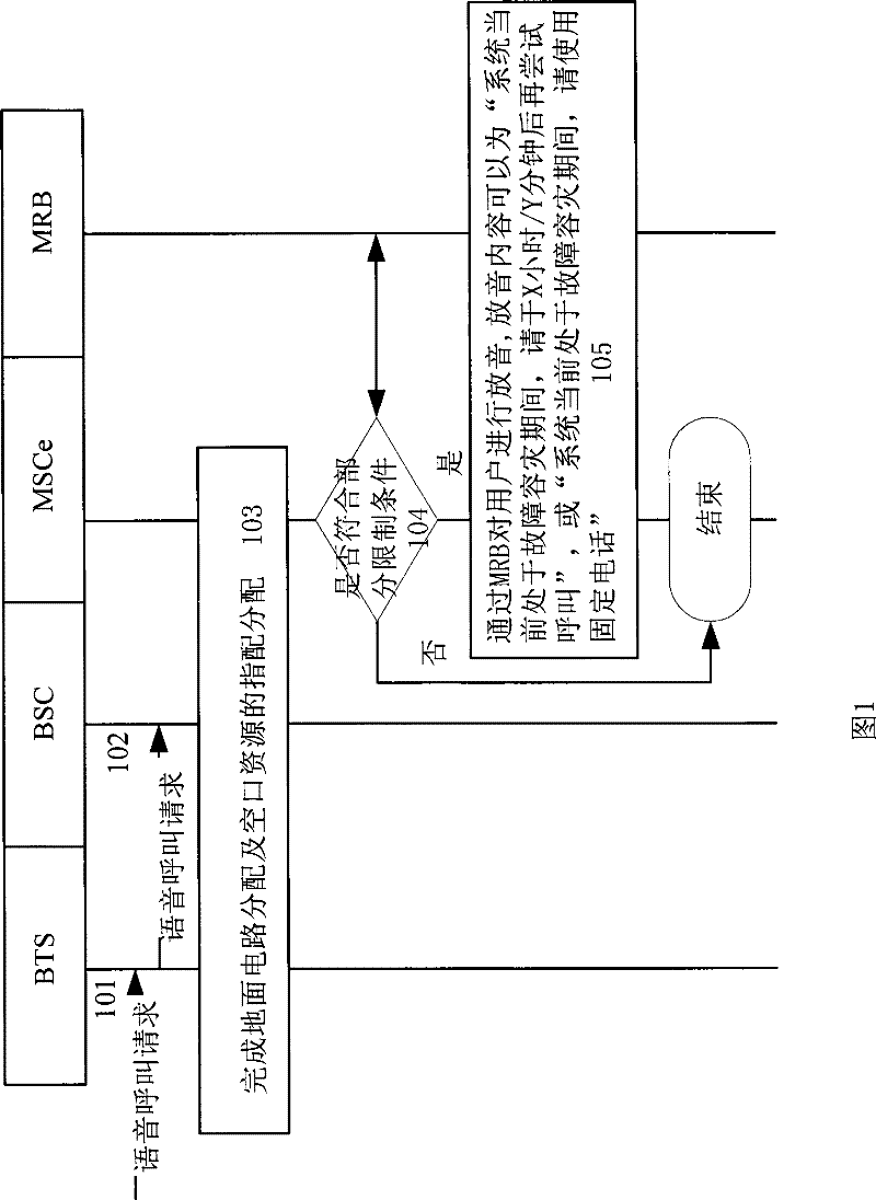 Method for implementing disaster-containing pipe