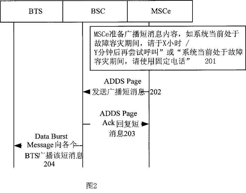 Method for implementing disaster-containing pipe