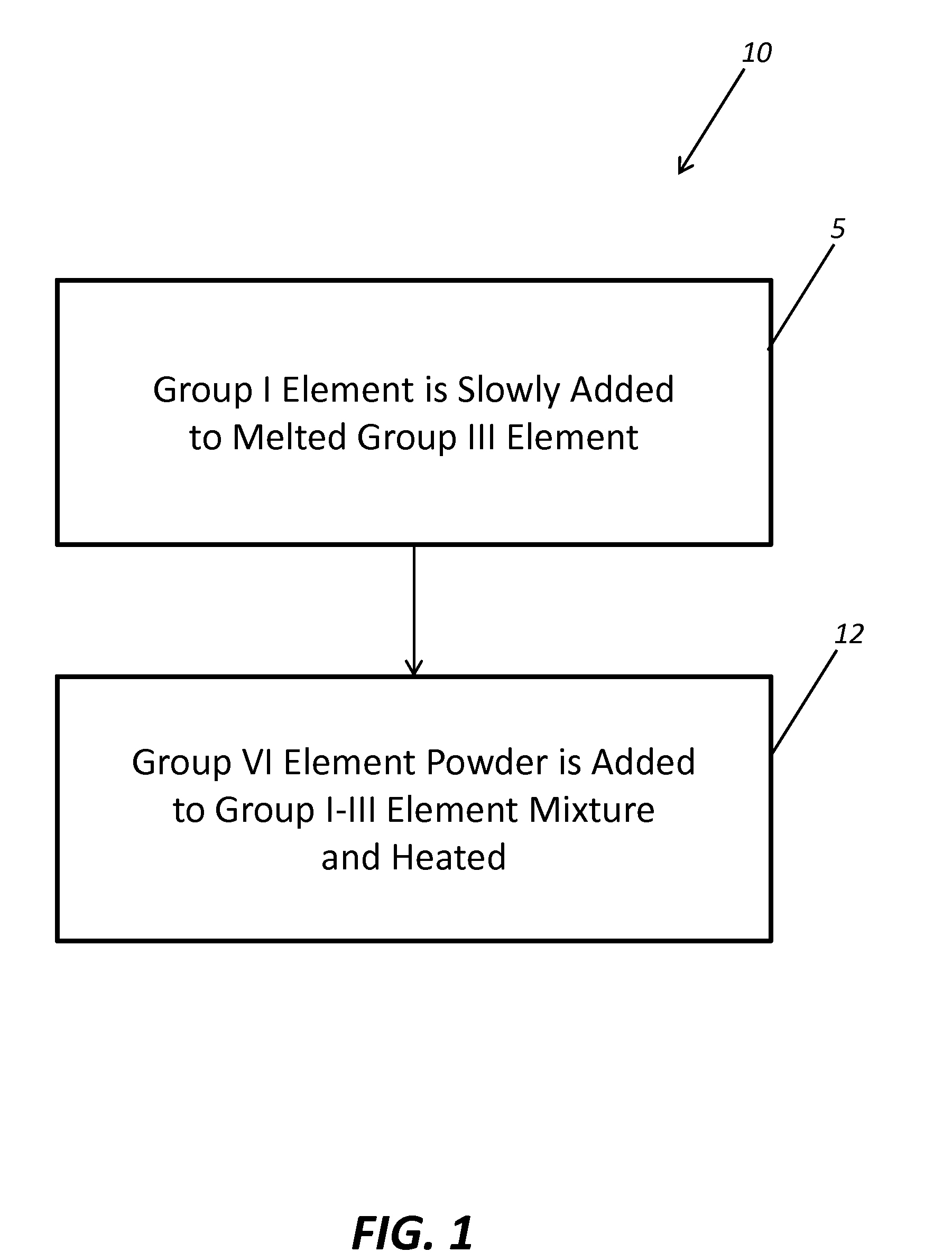 Methods for synthesizing semiconductor quality chalcopyrite crystals for nonlinear optical and radiation detection applications and the like