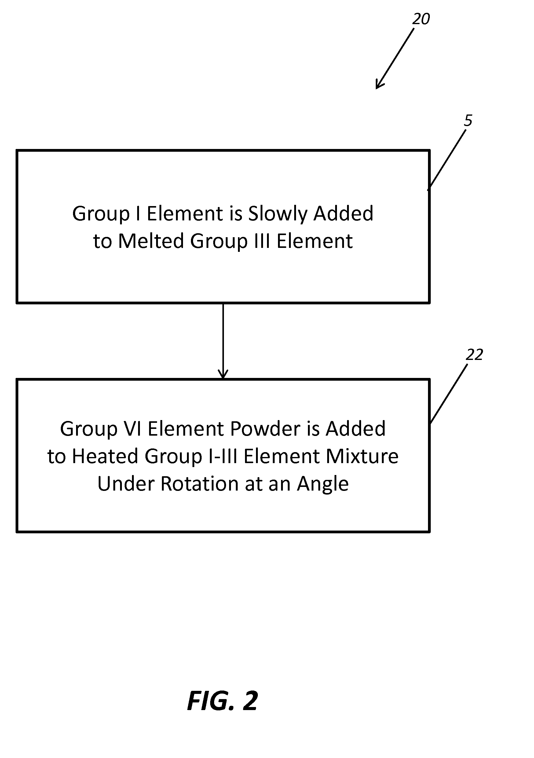 Methods for synthesizing semiconductor quality chalcopyrite crystals for nonlinear optical and radiation detection applications and the like