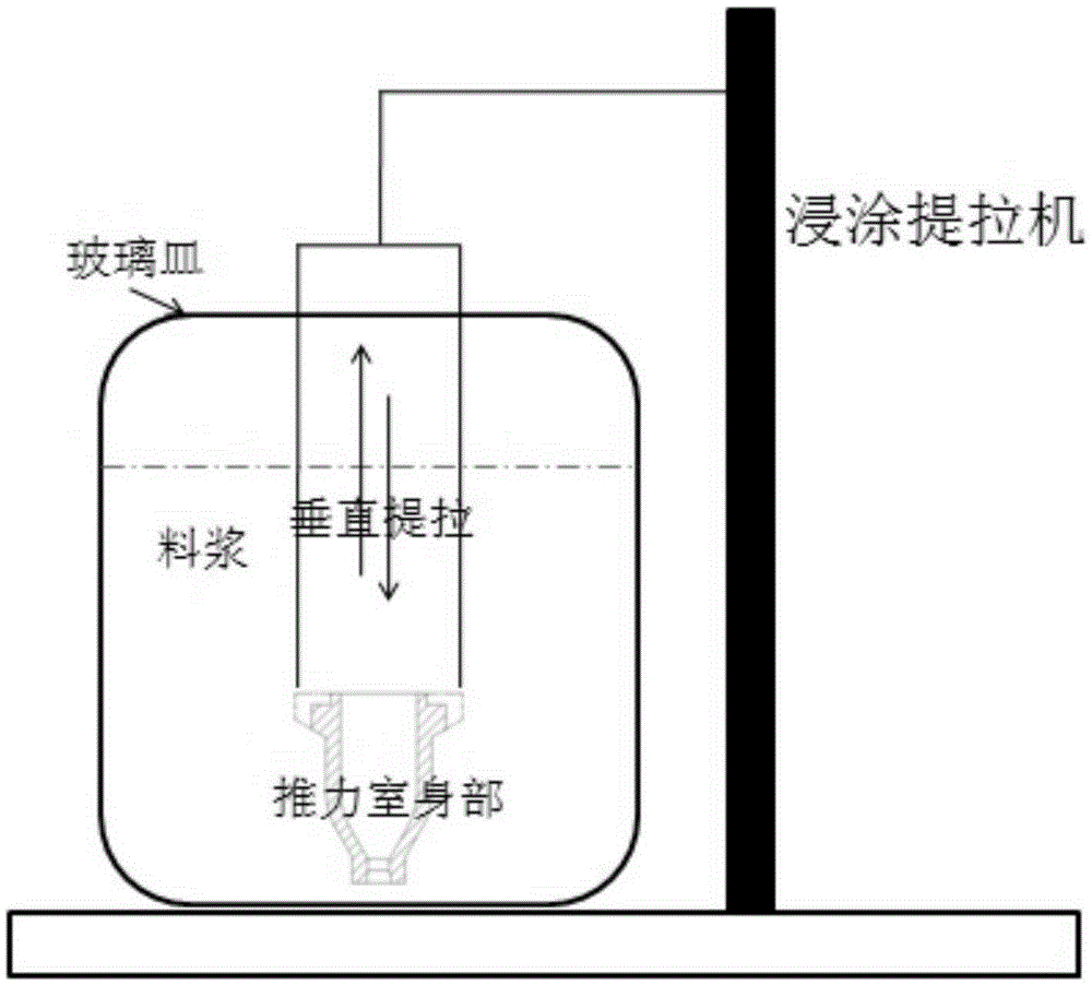 Slurry for micro-engine thrust chamber and preparation method and application of slurry