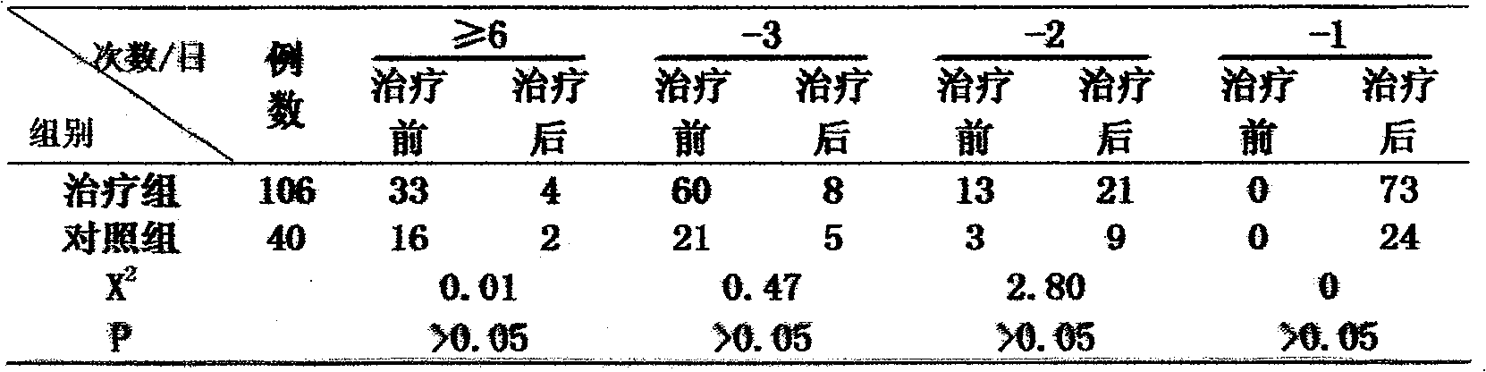 Preparation method of navel paste for treating diarrhea, enuresis, night sweat and spontaneous perspiration