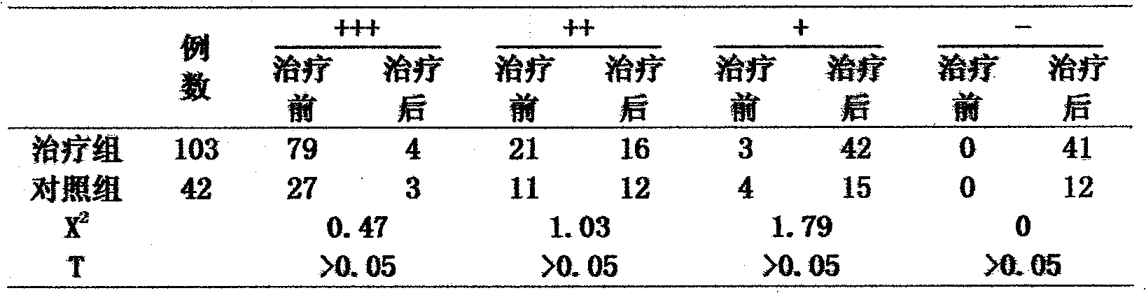 Preparation method of navel paste for treating diarrhea, enuresis, night sweat and spontaneous perspiration