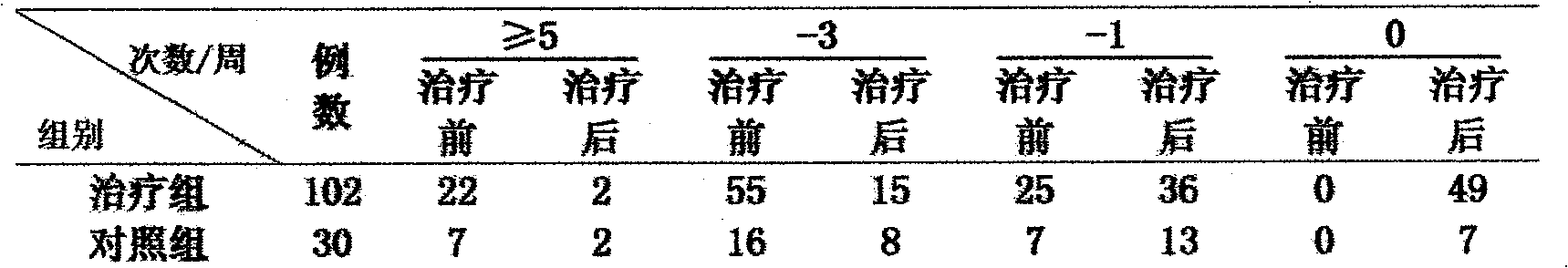 Preparation method of navel paste for treating diarrhea, enuresis, night sweat and spontaneous perspiration