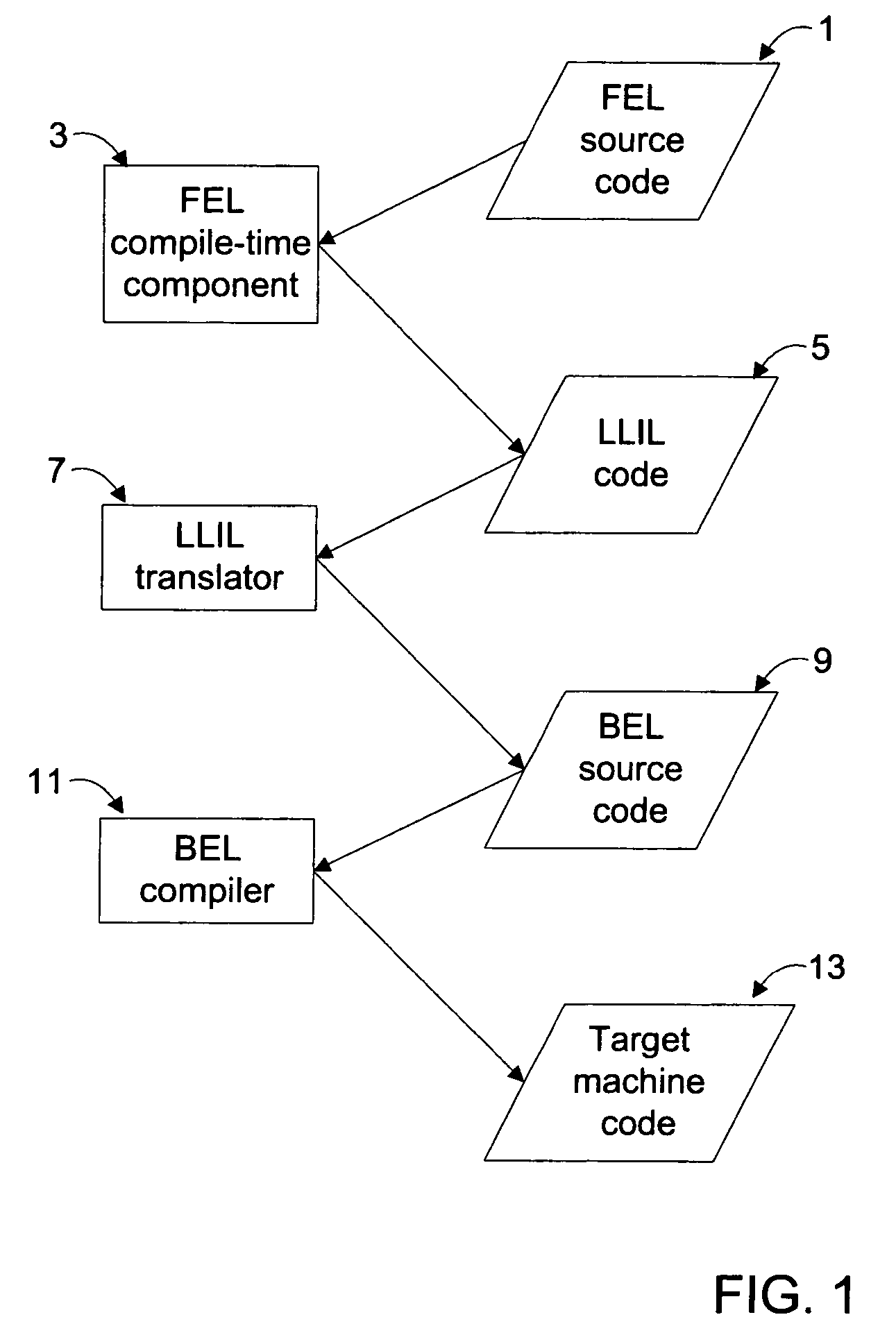 Methods for hosting general purpose computer languages on speical purpose systems