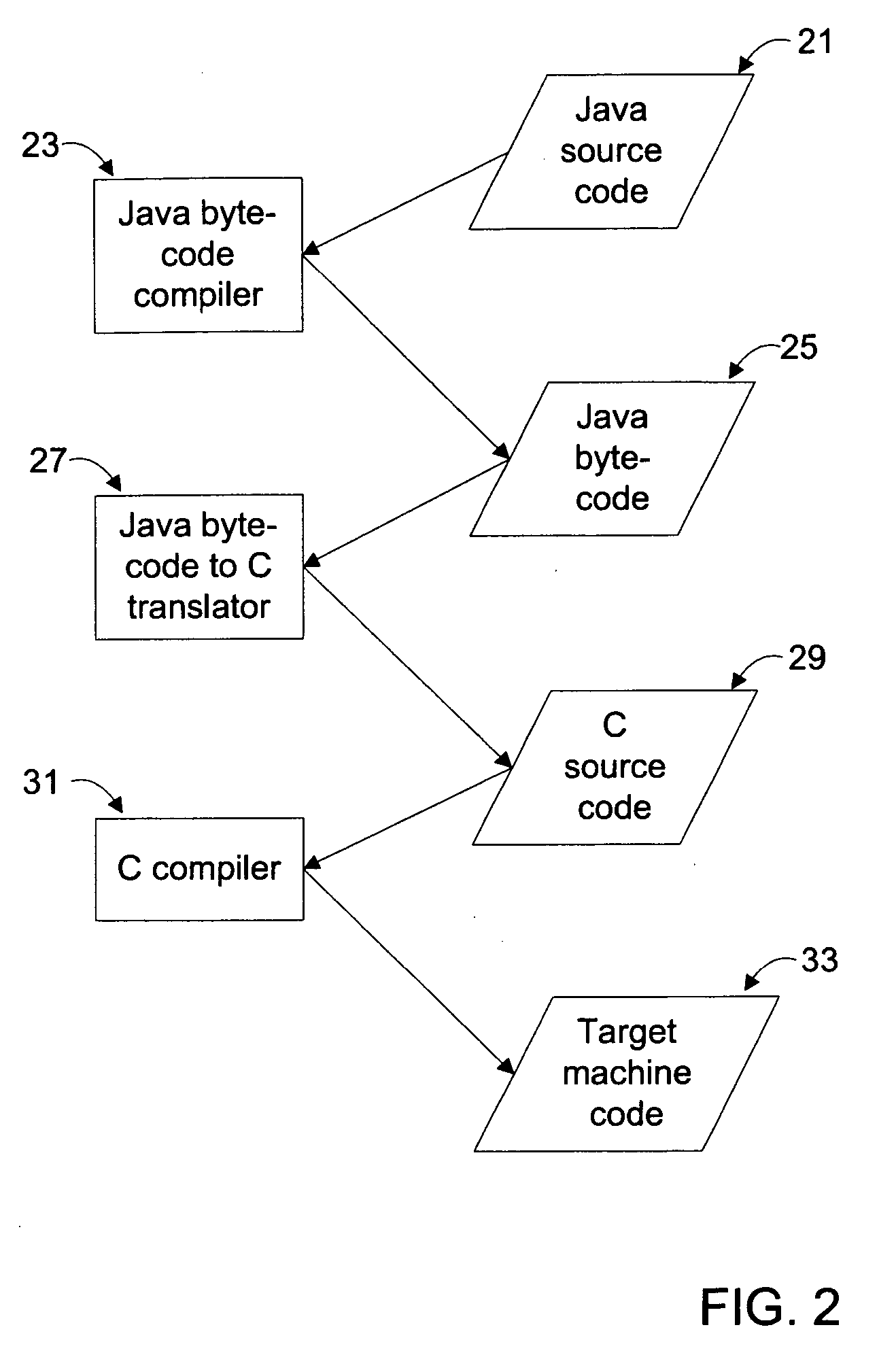 Methods for hosting general purpose computer languages on speical purpose systems