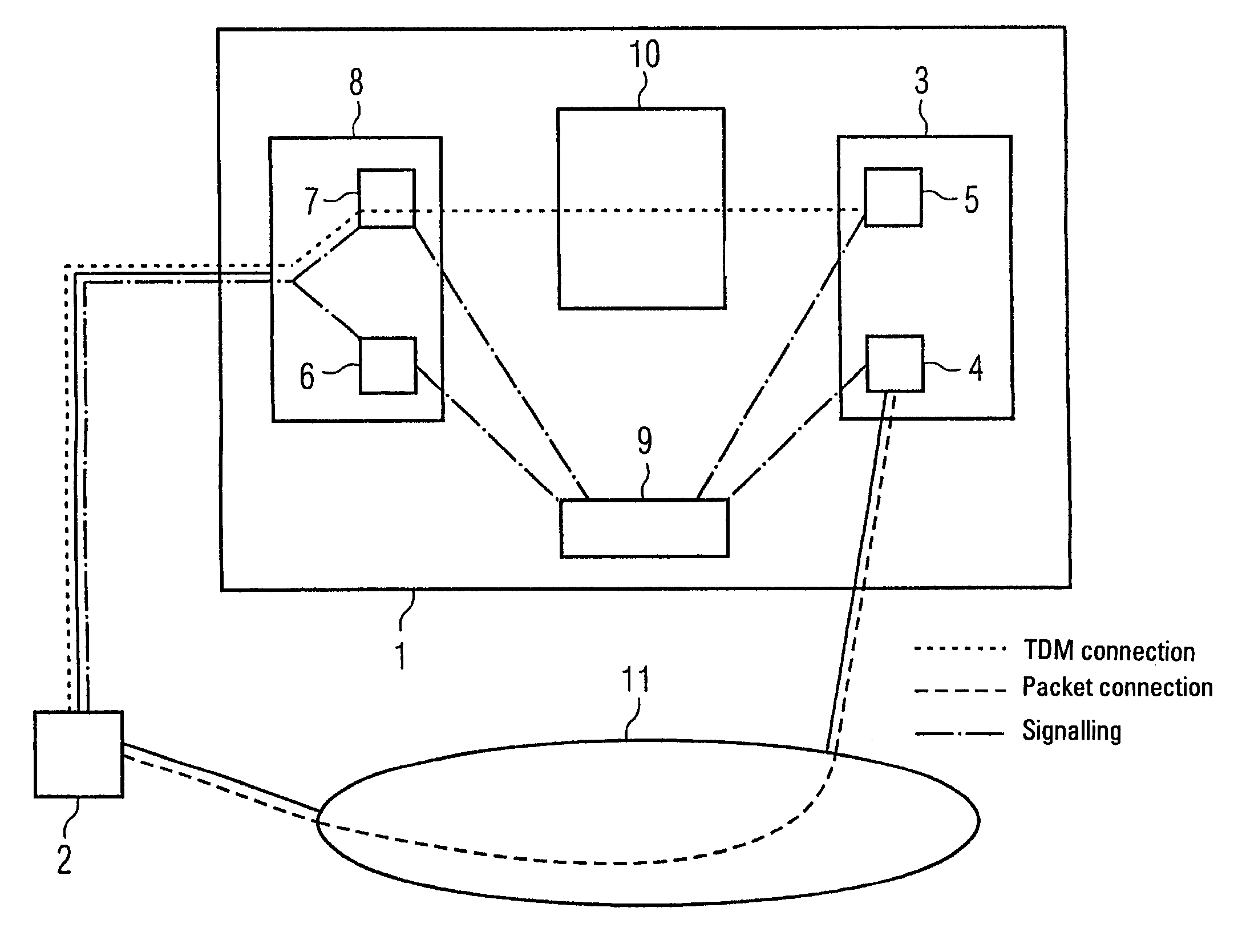 Arrangement for the provision of messages and dialogues in packet networks