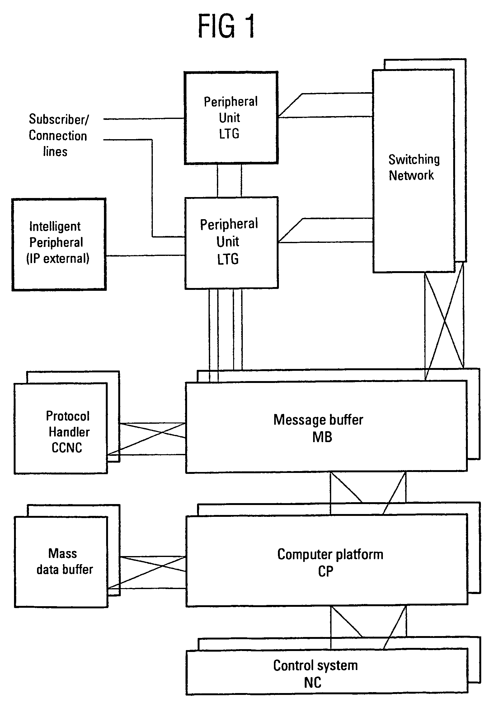 Arrangement for the provision of messages and dialogues in packet networks