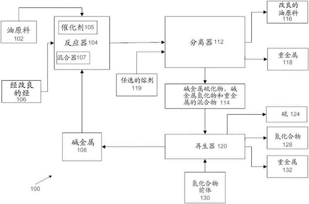 Process to separate alkali metal salts from alkali metal reacted hydrocarbons