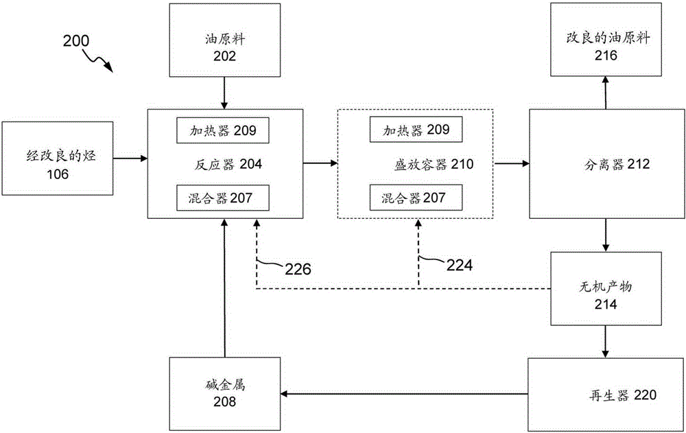 Process to separate alkali metal salts from alkali metal reacted hydrocarbons