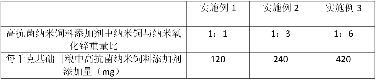 Method of applying highly antibacterial nano feed additive to milk cow breeding