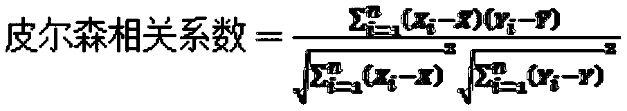 Method for simulating and calculating Brinell hardness of titanium sponge