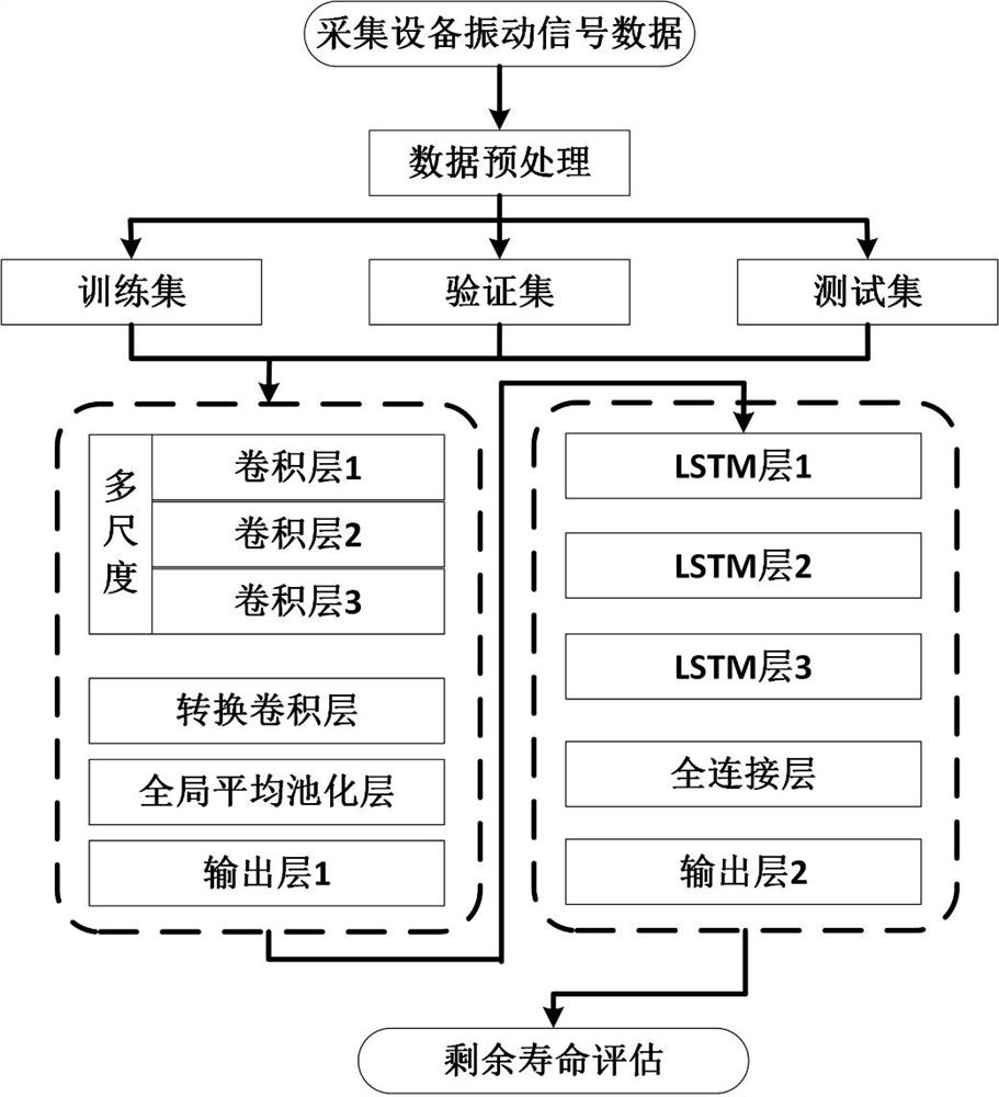 Method for predicting service life of bearing of wind driven generator