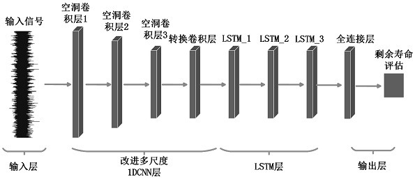 Method for predicting service life of bearing of wind driven generator