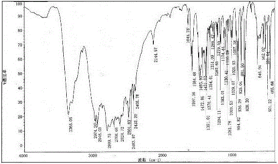 A kind of preparation method of green caserin hydrochloride hemihydrate crystal form