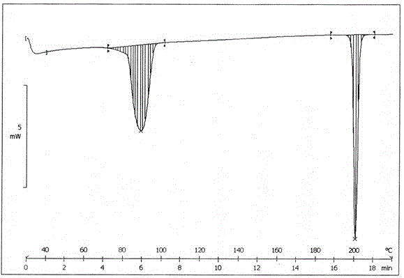 A kind of preparation method of green caserin hydrochloride hemihydrate crystal form