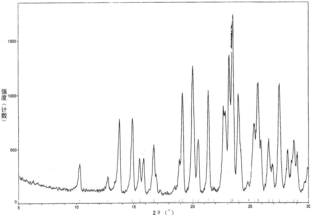 A kind of preparation method of green caserin hydrochloride hemihydrate crystal form