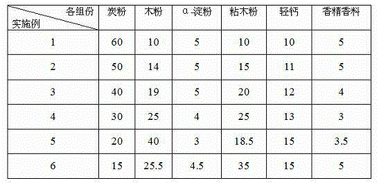 Improved development incense