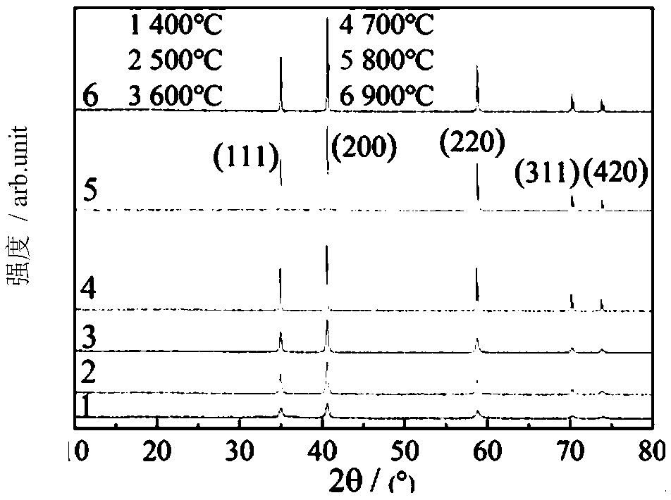 Preparation method of manganous oxide negative electrode material of magnesium ion battery