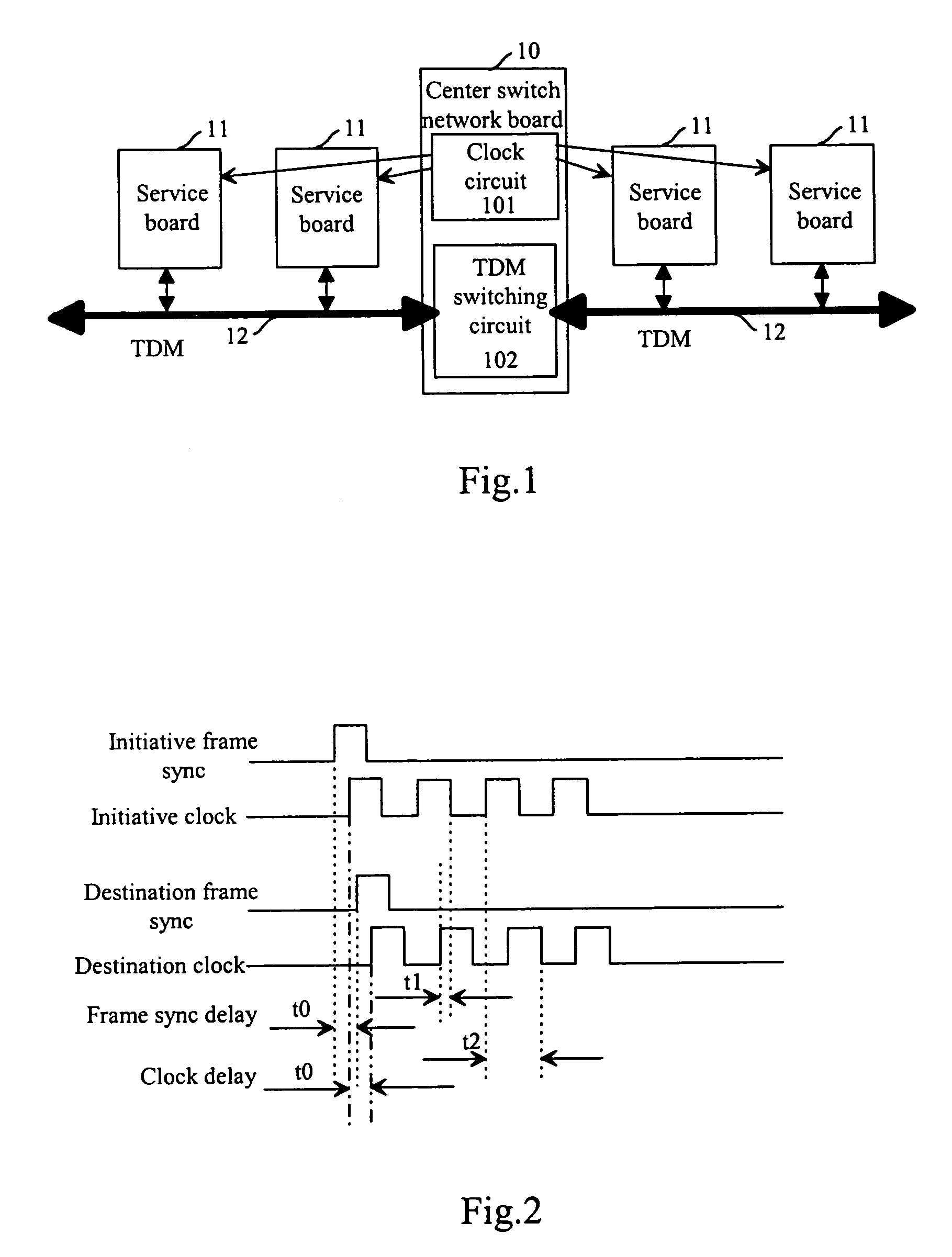 Method based on backboard transmitting time division multiplexing circuit data and a bridge connector